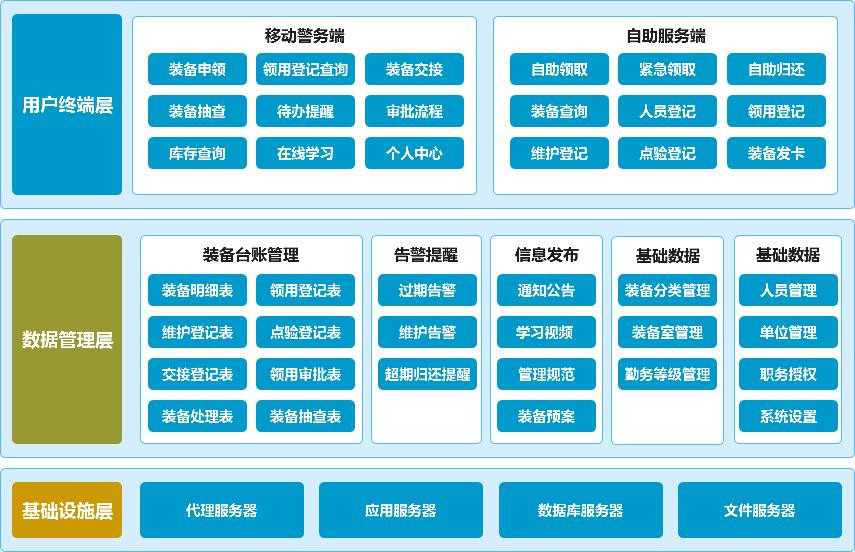 警備通v4.0 警用裝備管理系統的智能化革新與A5站長網基礎軟件服務新機遇