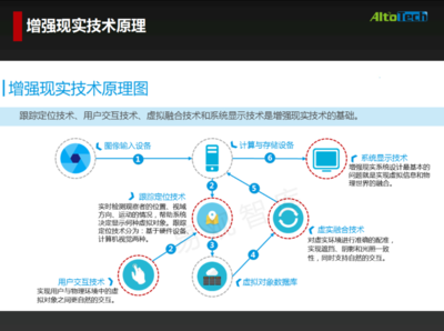 奧圖科技葉晨光 AR增強現實眼鏡產業與產品應用與基礎軟件服務